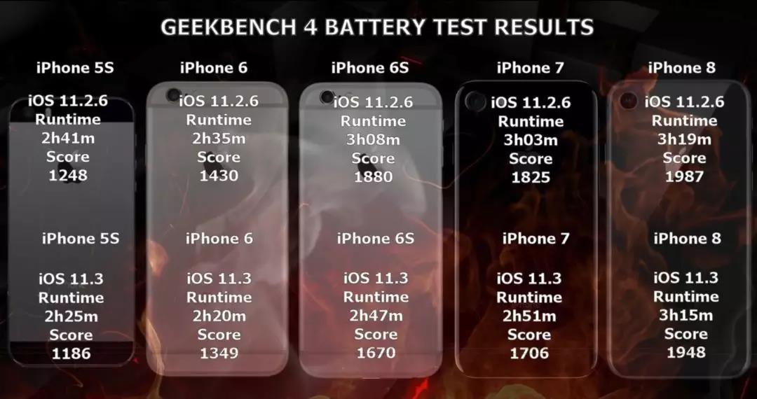 iOS11.3有什么特點？是否值得升級